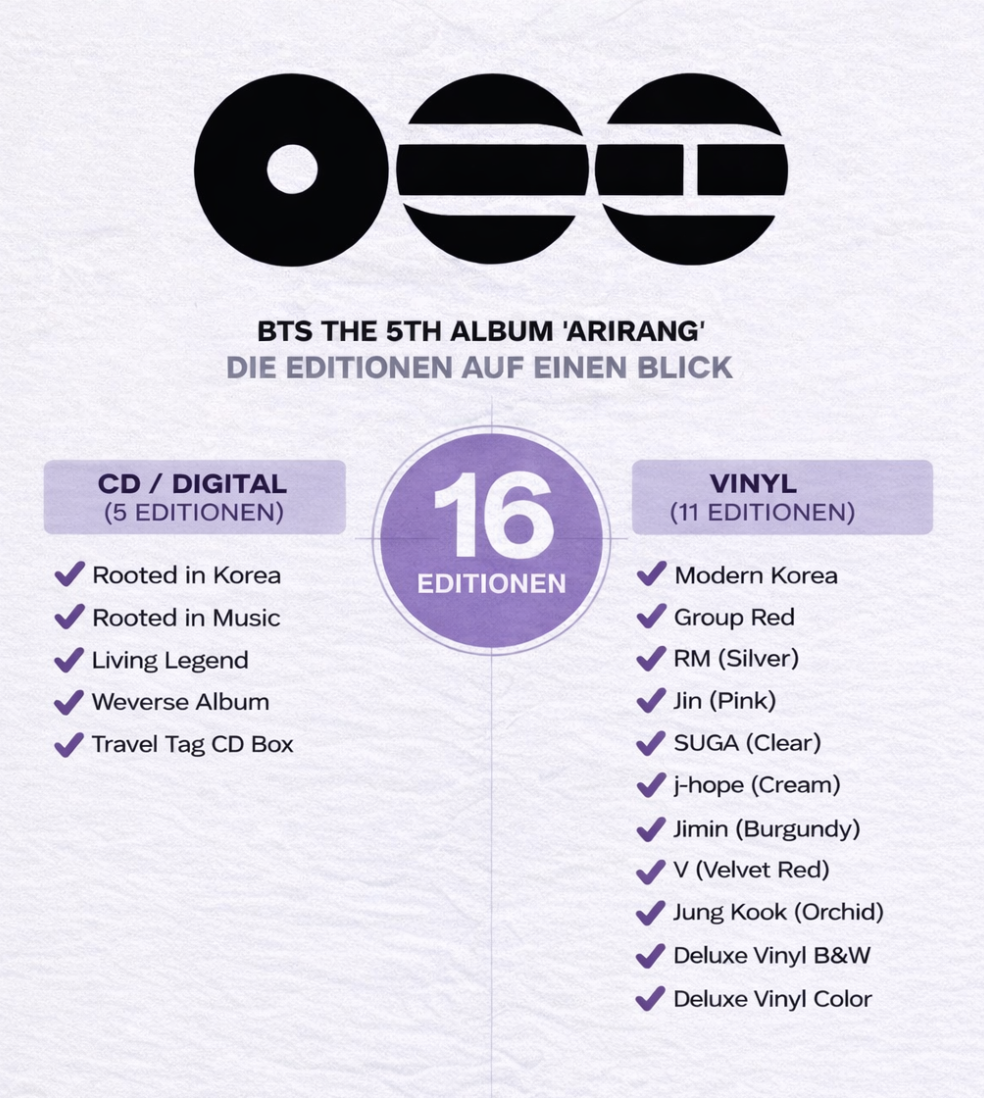 BTS New Album ARIRANG